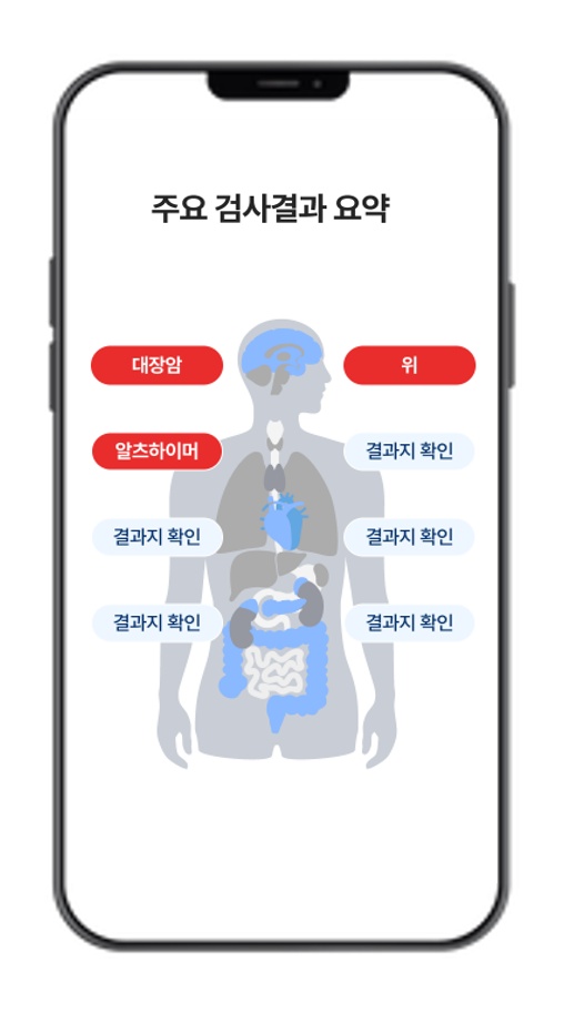 (사진2. 주요 검사결과 요약 예시).png