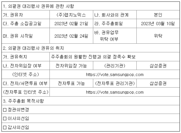의결권 대리행사 권유 요약.png